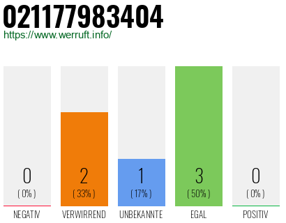 Rufnummer 021177983404 Telefonnummer 021177983404