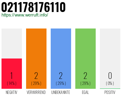 Rufnummer 021178176110 Telefonnummer 021178176110