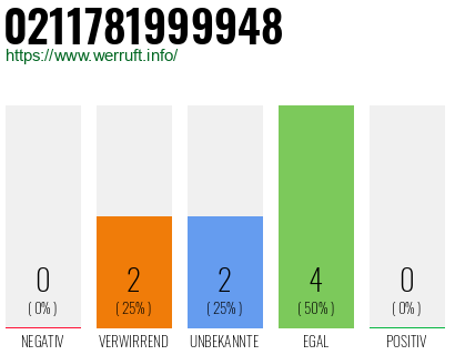 Rufnummer 0211781999948 Telefonnummer 0211781999948