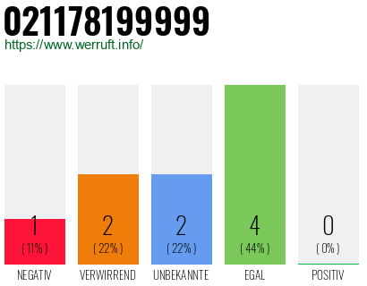 Rufnummer 021178199999 Telefonnummer 021178199999