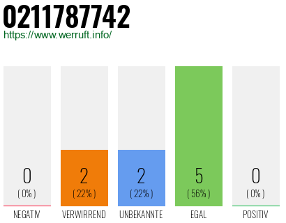 Rufnummer 0211787742 Telefonnummer 0211787742