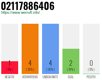 Rufnummer 02117886406 Telefonnummer 02117886406