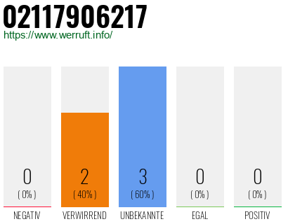 Rufnummer 02117906217 Telefonnummer 02117906217