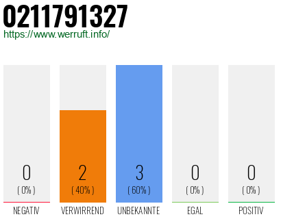 Rufnummer 0211791327 Telefonnummer 0211791327