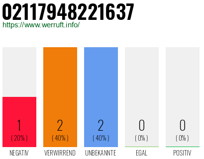 Rufnummer 02117948221637 Telefonnummer 02117948221637