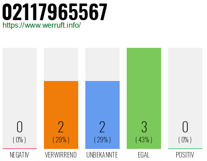 Rufnummer 02117965567 Telefonnummer 02117965567
