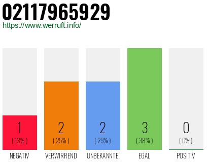 Rufnummer 02117965929 Telefonnummer 02117965929
