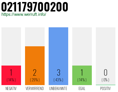 Rufnummer 021179700200 Telefonnummer 021179700200