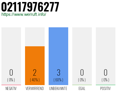 Rufnummer 02117976277 Telefonnummer 02117976277