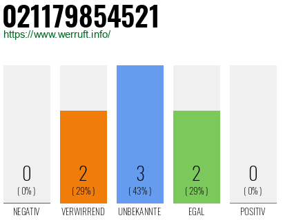 Rufnummer 021179854521 Telefonnummer 021179854521
