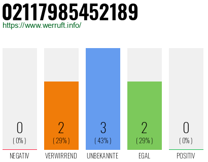 Rufnummer 02117985452189 Telefonnummer 02117985452189