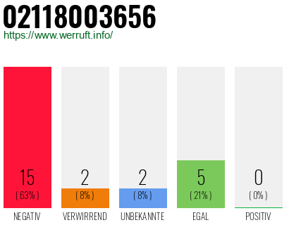Rufnummer 02118003656 Telefonnummer 02118003656