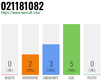 Rufnummer 021181082 Telefonnummer 021181082