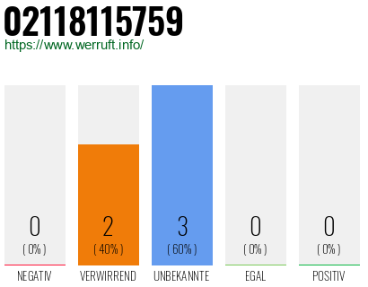 Rufnummer 02118115759 Telefonnummer 02118115759