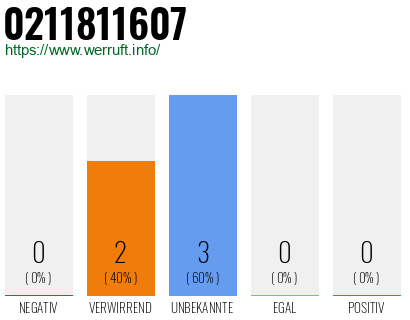Rufnummer 0211811607 Telefonnummer 0211811607
