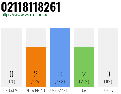 Rufnummer 02118118261 Telefonnummer 02118118261