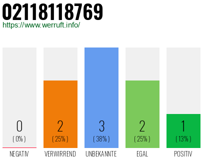 Rufnummer 02118118769 Telefonnummer 02118118769
