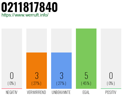 Rufnummer 0211817840 Telefonnummer 0211817840