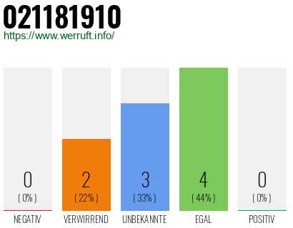 Rufnummer 021181910 Telefonnummer 021181910