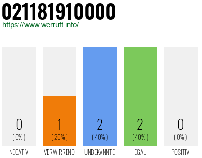 Telefonnummer 021181910000
