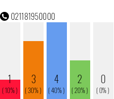 Rufnummer 021181950000 Telefonnummer 021181950000