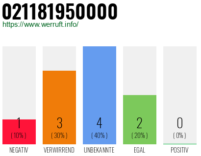 Rufnummer 021181950000 Telefonnummer 021181950000