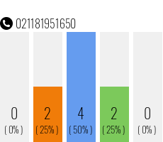 Telefonnummer 021181951650