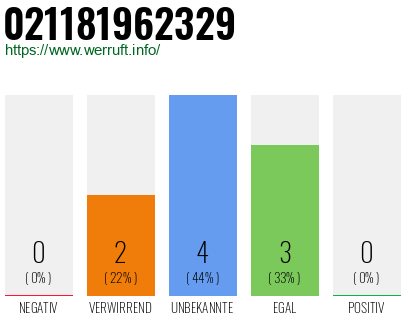 Rufnummer 021181962329 Telefonnummer 021181962329