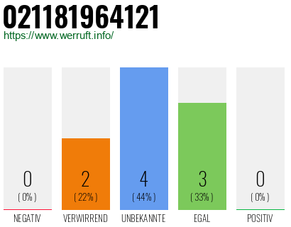 Rufnummer 021181964121 Telefonnummer 021181964121