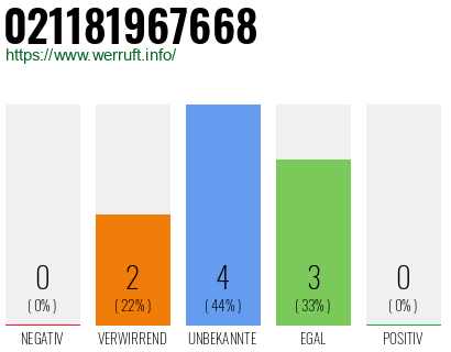 Rufnummer 021181967668 Telefonnummer 021181967668