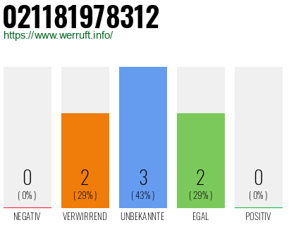 Telefonnummer 021181978312