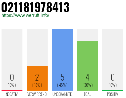 Rufnummer 021181978413 Telefonnummer 021181978413