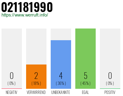 Telefonnummer 021181990