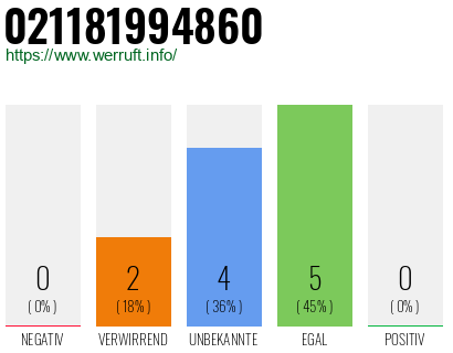 Rufnummer 021181994860 Telefonnummer 021181994860