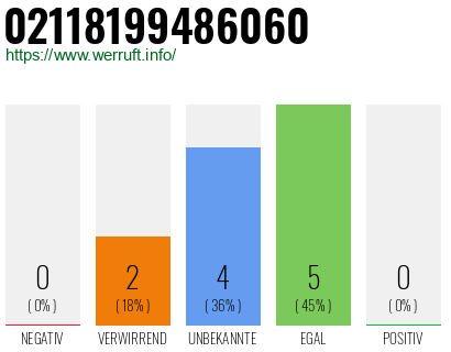 Rufnummer 02118199486060 Telefonnummer 02118199486060