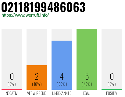 Rufnummer 02118199486063 Telefonnummer 02118199486063