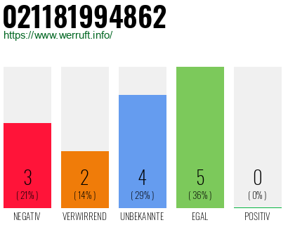 Telefonnummer 021181994862