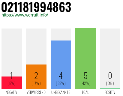 Rufnummer 021181994863 Telefonnummer 021181994863