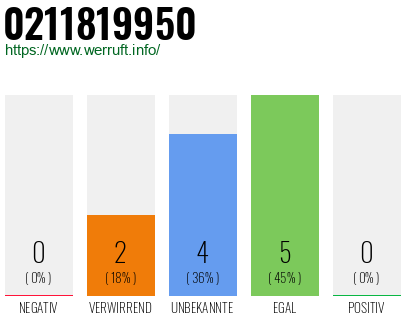 Rufnummer 0211819950 Telefonnummer 0211819950