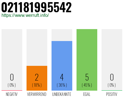Rufnummer 021181995542 Telefonnummer 021181995542