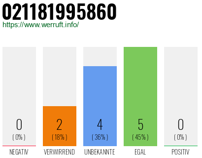 Rufnummer 021181995860 Telefonnummer 021181995860