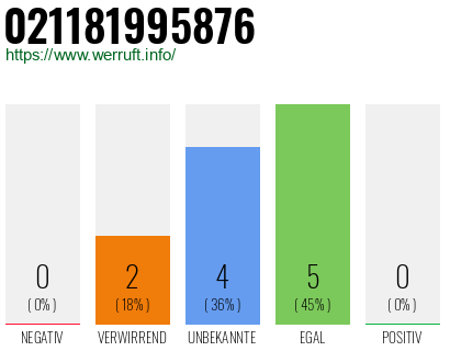 Rufnummer 021181995876 Telefonnummer 021181995876