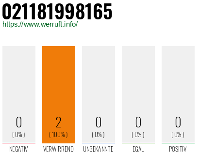 Rufnummer 021181998165 Telefonnummer 021181998165