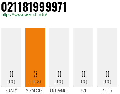 Rufnummer 021181999971 Telefonnummer 021181999971