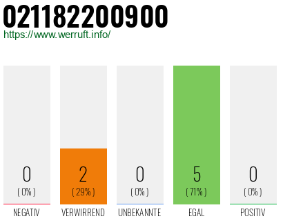 Rufnummer 021182200900 Telefonnummer 021182200900