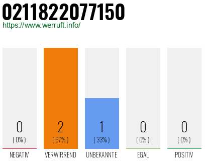 Rufnummer 0211822077150 Telefonnummer 0211822077150