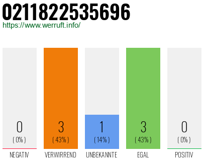 Rufnummer 0211822535696 Telefonnummer 0211822535696