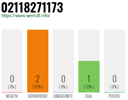 Rufnummer 02118271173 Telefonnummer 02118271173