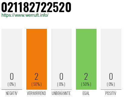 Rufnummer 021182722520 Telefonnummer 021182722520