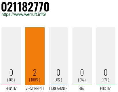 Rufnummer 021182770 Telefonnummer 021182770